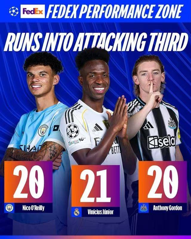 欧冠数据之王揭晓！姆巴佩18射正登顶，亚马尔58次过人无解